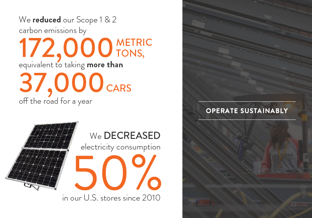 Doing Our Part Highlights from The Home Depot’s 2022 ESG Report The